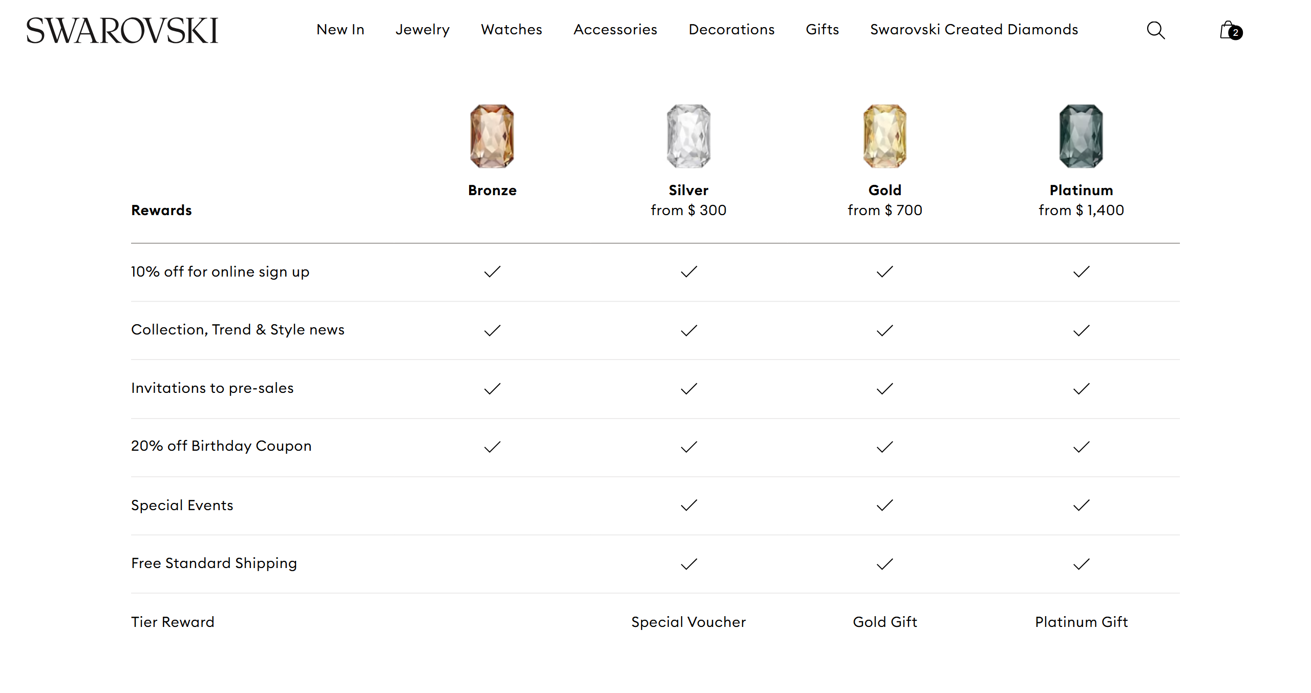 Each tier of Swarovski Club has different benefits.