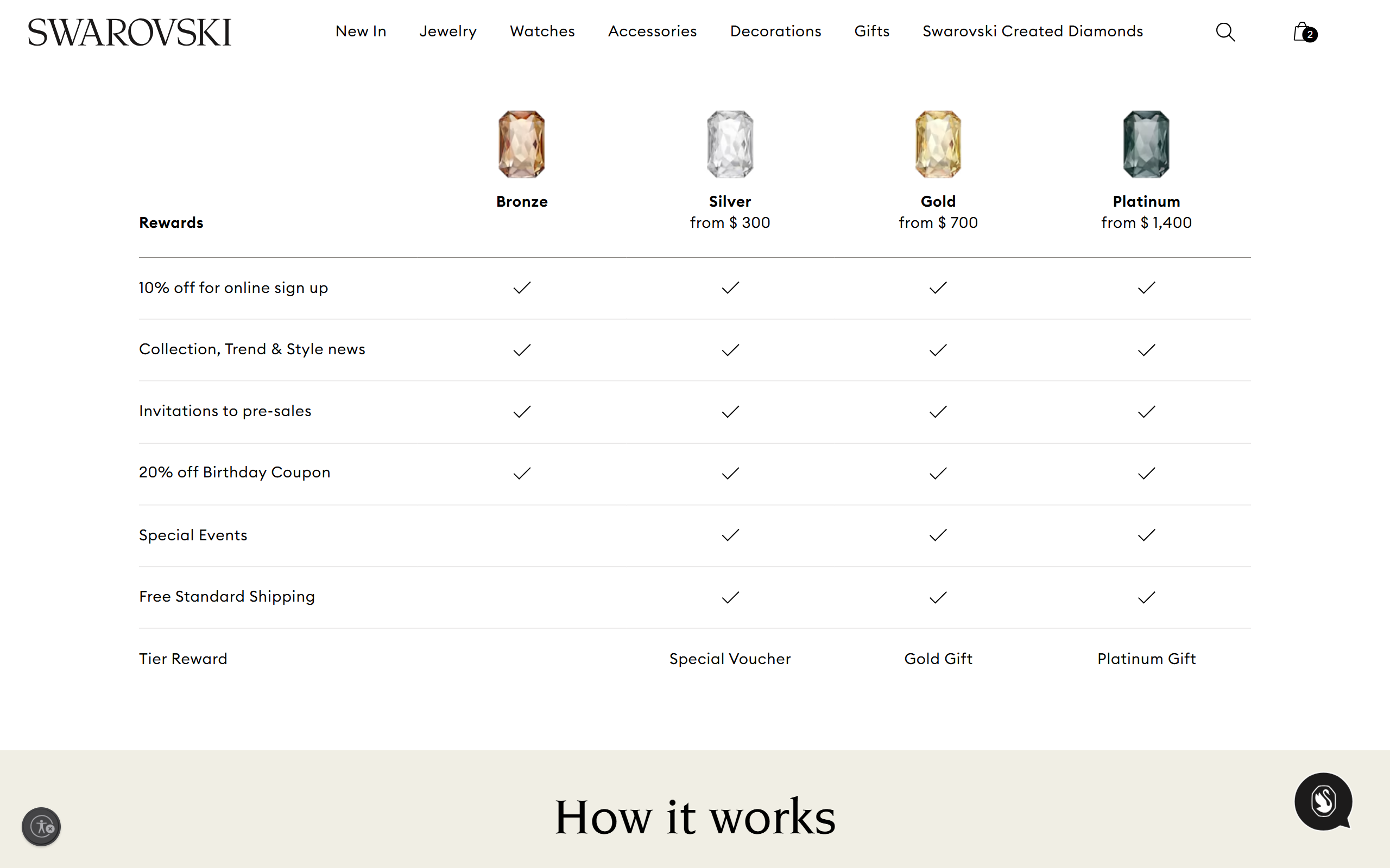 Each tier of Swarovski Club has different benefits.