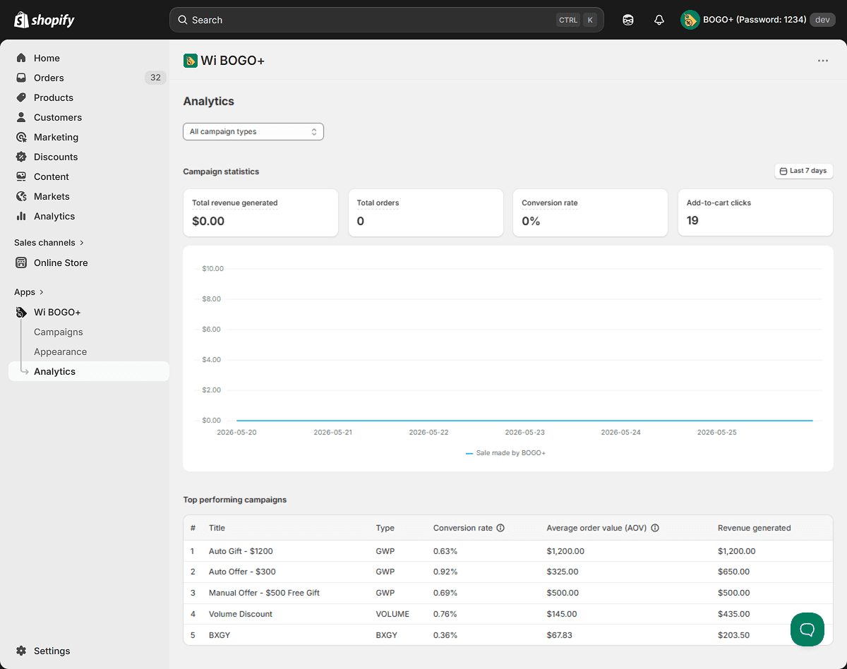 Bogo Analytics