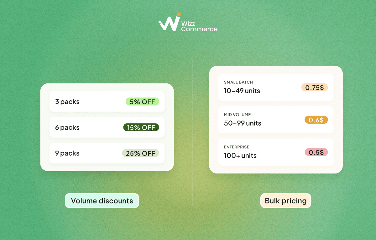 Compare volume and bulk pricing to know when each pricing model works best.