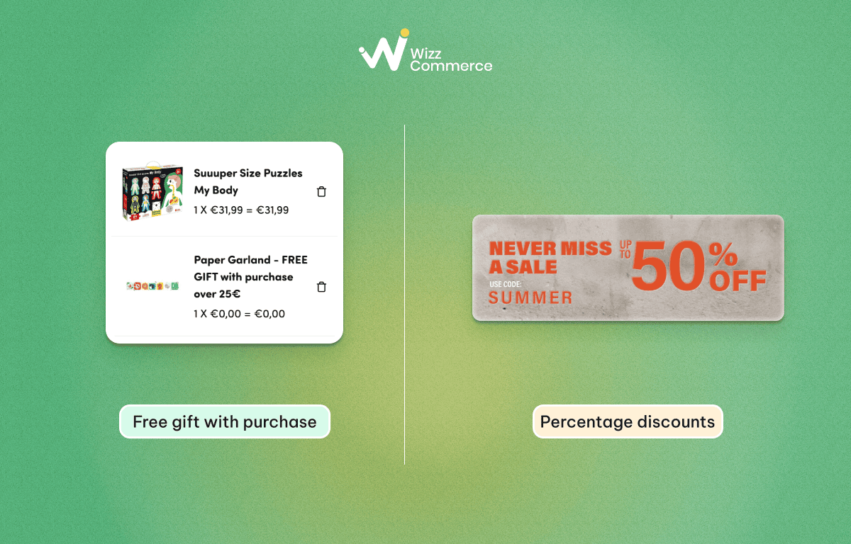 Compare free gift with purchase to percentage discounts.