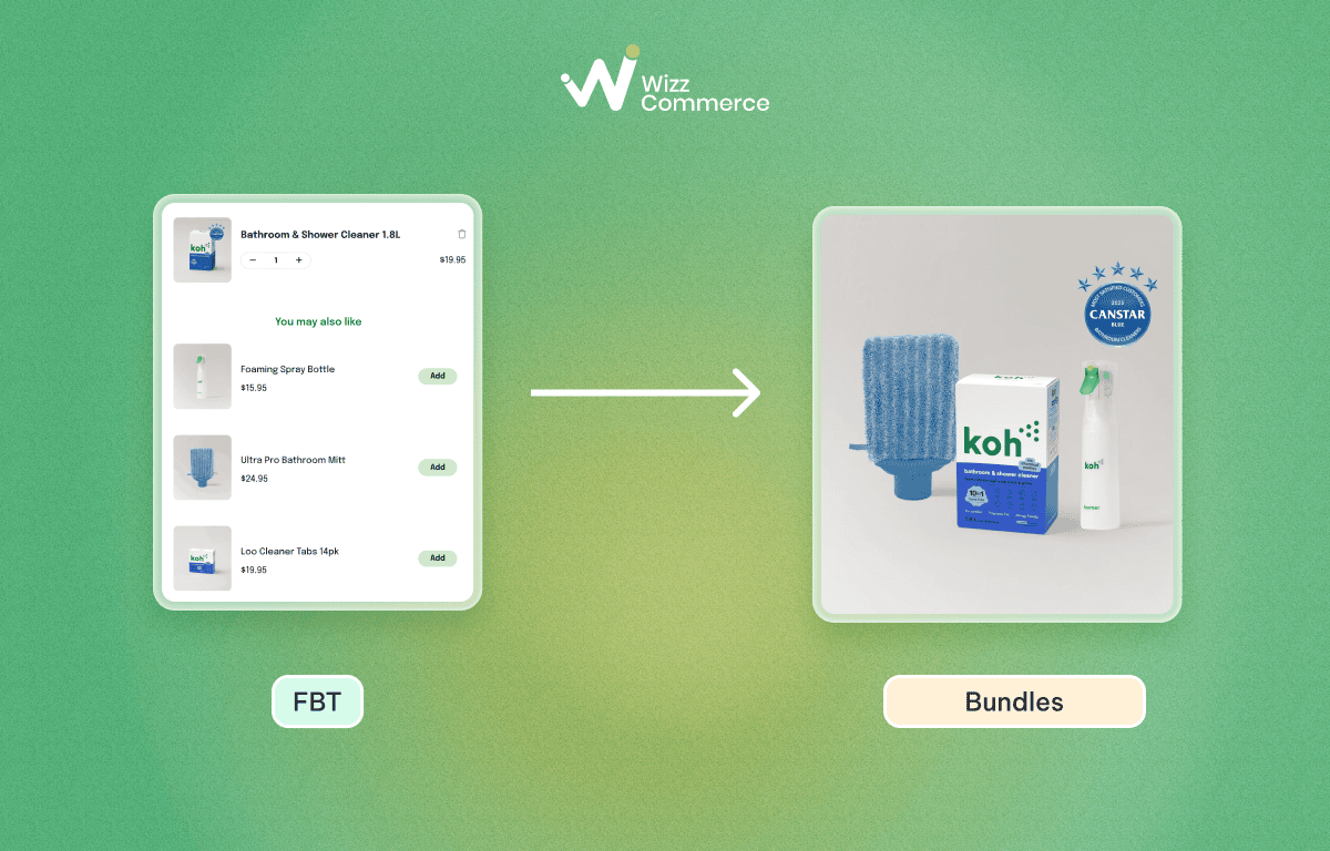 Build a starter kit based on frequently bought together patterns.